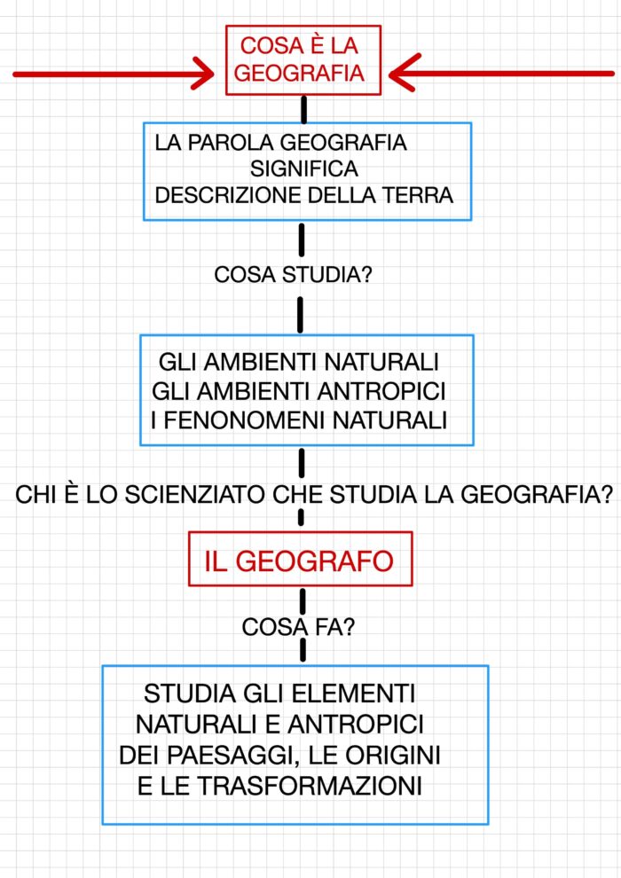 Geografia digitale