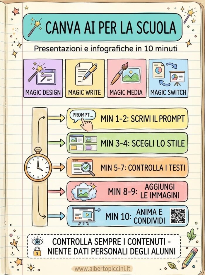 Canva AI maestro alberto infografica