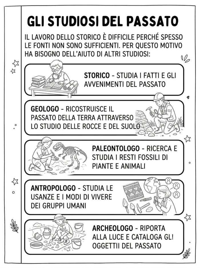 Studiosi Passato maestro alberto evidenza BN