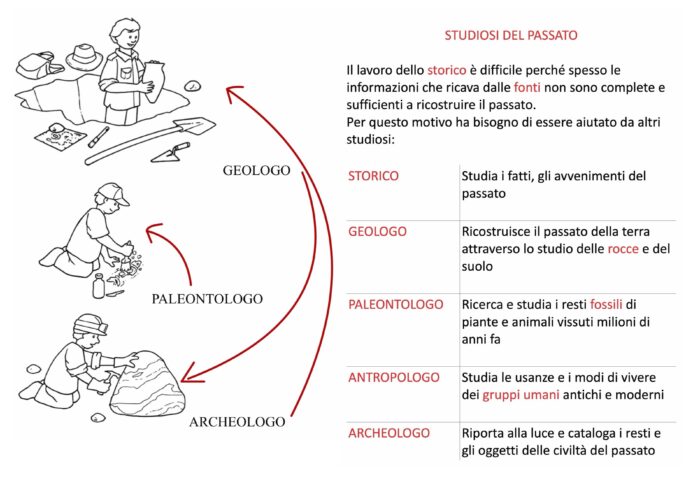 Studiosi Passato maestro alberto scheda