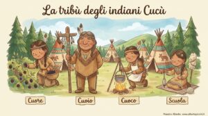La tribù degli indiani Cucù di Gianni Rodari: imparare le parole capricciose CU e QU