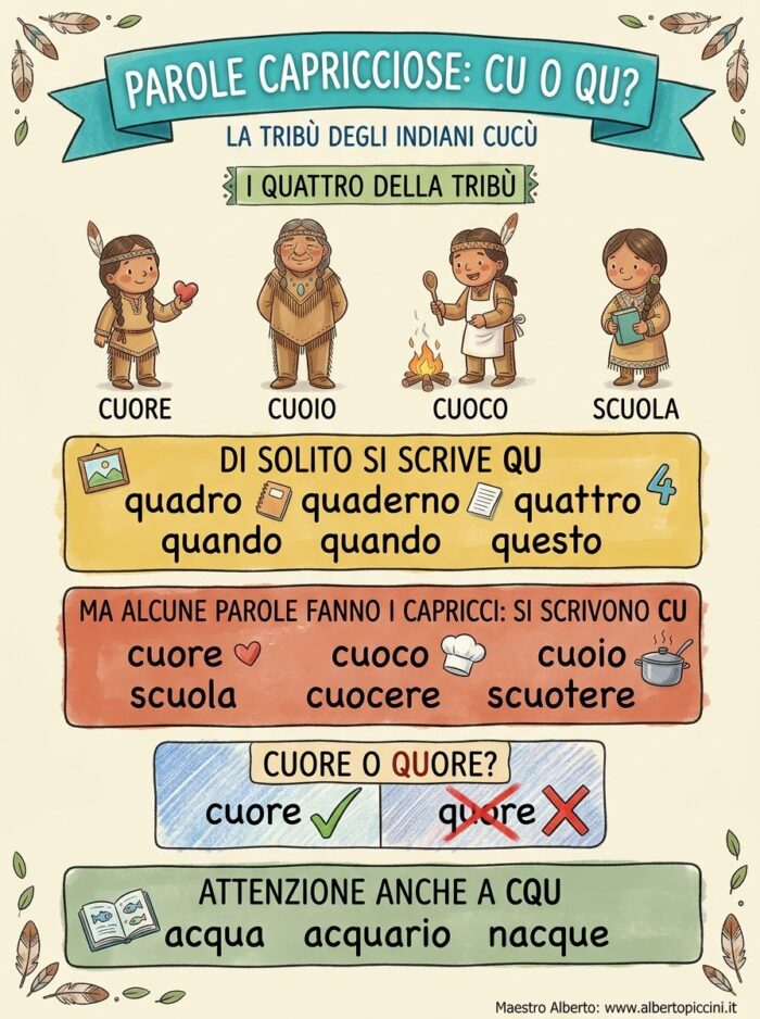 Indiani cucu maestro alberto infografica