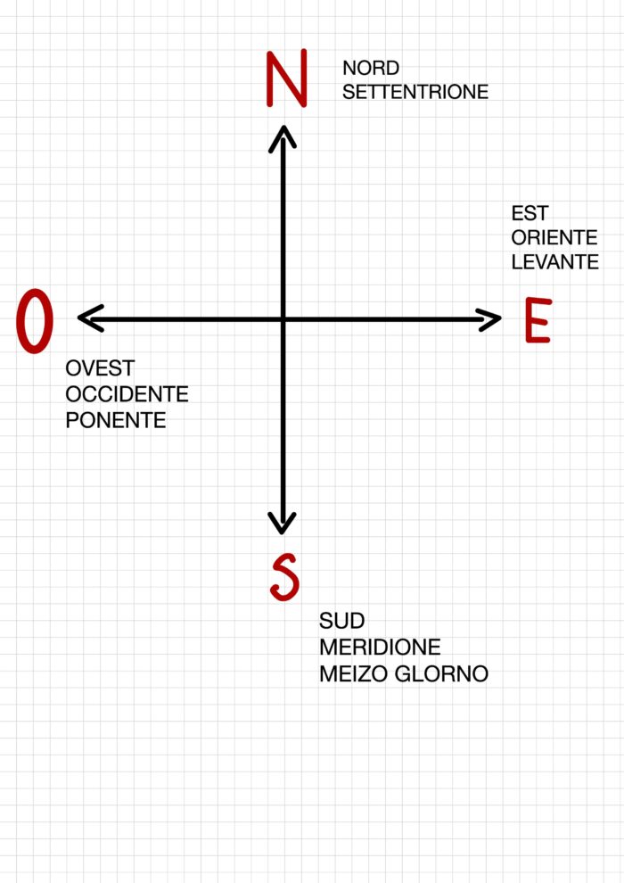 Orientamento schema maestro alberto