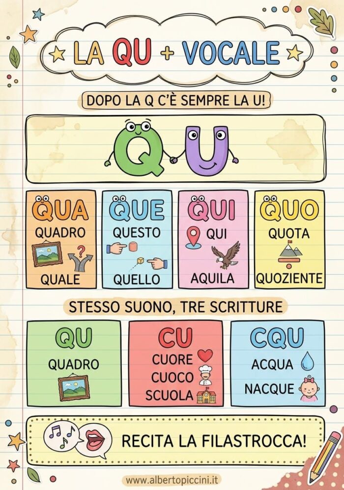 Qu+vocale maestro alberto infografica